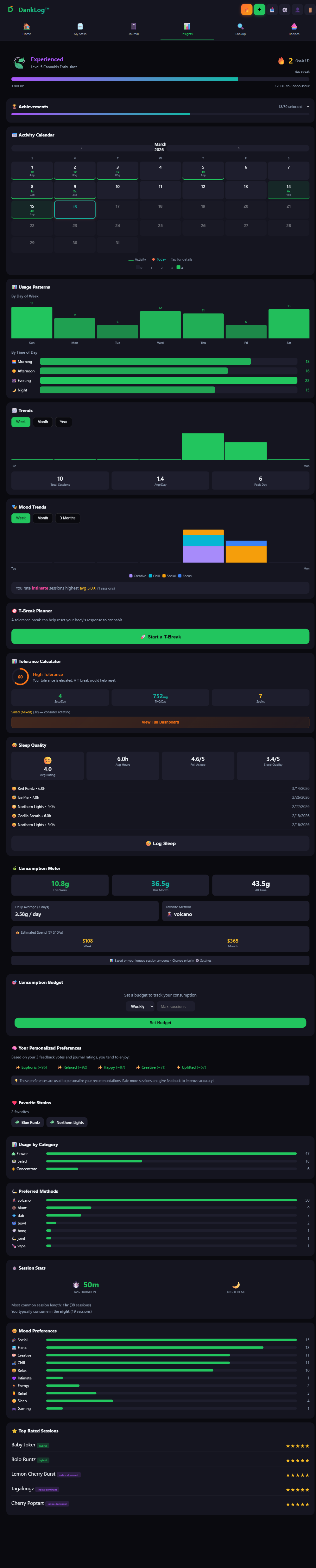 DankLog Insights dashboard showing usage patterns and analytics